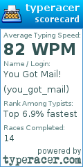 Scorecard for user you_got_mail