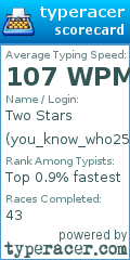 Scorecard for user you_know_who256