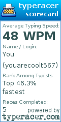 Scorecard for user youarecoolt567