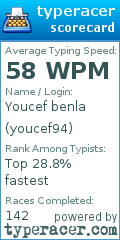 Scorecard for user youcef94