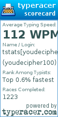 Scorecard for user youdecipher100