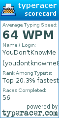Scorecard for user youdontknowme88