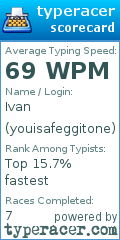 Scorecard for user youisafeggitone