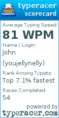 Scorecard for user youjellynelly