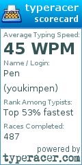 Scorecard for user youkimpen