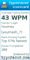 Scorecard for user youmesh_7