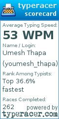 Scorecard for user youmesh_thapa