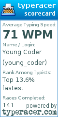 Scorecard for user young_coder