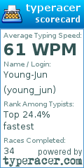 Scorecard for user young_jun