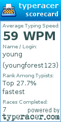 Scorecard for user youngforest123