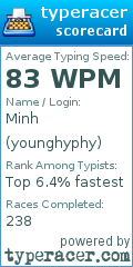 Scorecard for user younghyphy