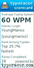 Scorecard for user youngmanso