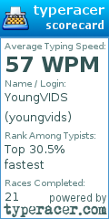 Scorecard for user youngvids