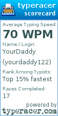 Scorecard for user yourdaddy122