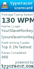 Scorecard for user yourslavemonkey