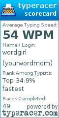 Scorecard for user yourwordmom