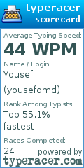 Scorecard for user yousefdmd