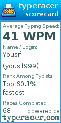 Scorecard for user yousif999