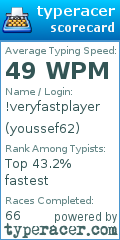Scorecard for user youssef62