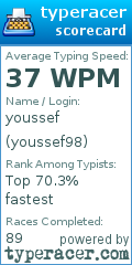 Scorecard for user youssef98