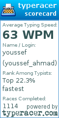 Scorecard for user youssef_ahmad