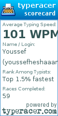 Scorecard for user youssefheshaaam
