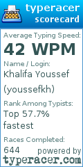 Scorecard for user youssefkh