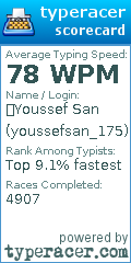 Scorecard for user youssefsan_175
