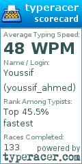 Scorecard for user youssif_ahmed