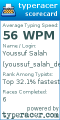 Scorecard for user youssuf_salah_dev