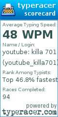 Scorecard for user youtube_killa701