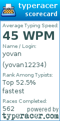 Scorecard for user yovan12234