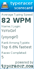Scorecard for user yoyogirl