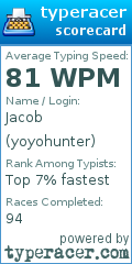 Scorecard for user yoyohunter