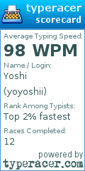 Scorecard for user yoyoshii