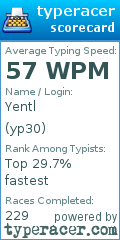 Scorecard for user yp30