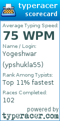 Scorecard for user ypshukla55