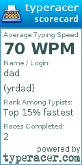 Scorecard for user yrdad