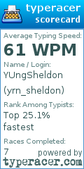 Scorecard for user yrn_sheldon
