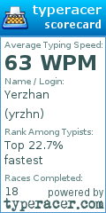 Scorecard for user yrzhn