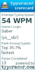 Scorecard for user ys__sbr