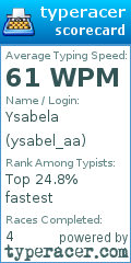 Scorecard for user ysabel_aa