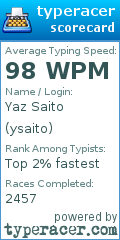 Scorecard for user ysaito