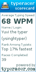 Scorecard for user ysinghtyper