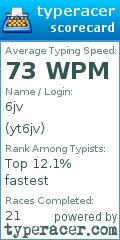 Scorecard for user yt6jv