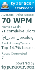Scorecard for user yt_com_ipixeldigital