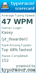 Scorecard for user yt_tkwarden