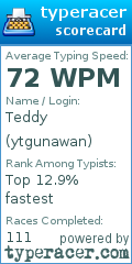 Scorecard for user ytgunawan