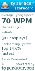 Scorecard for user ytlucasplayz