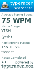 Scorecard for user ytsh